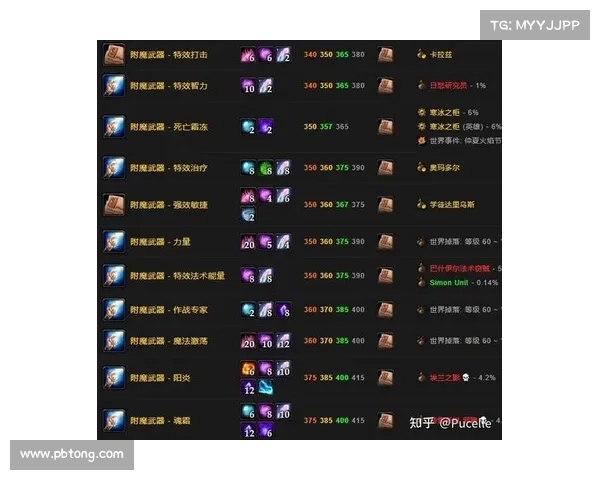 魔兽世界70级装备附魔攻略 魔兽世界70级装备附魔攻略